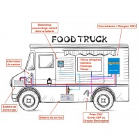 Food Truck - Pizza / Glace