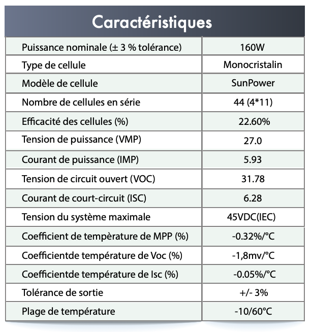 PANNEAU SOLAIRE SOUPLE FLEXIBLE 160Wc ETFE Panel Solaire