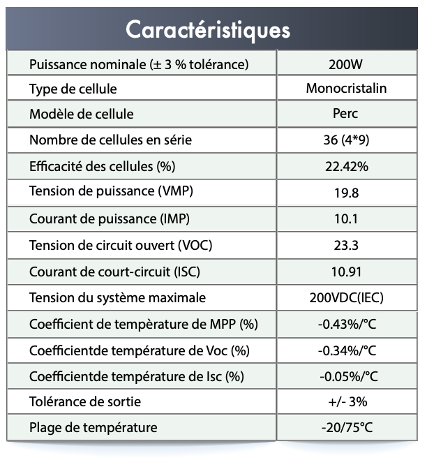 PANNEAU SOLAIRE SOUPLE SEMI-FLEXIBLE 200Wc ETFE Panel Solaire